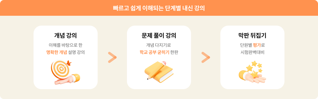 빠르고 쉽게 이해되는 단계별 내신 강의