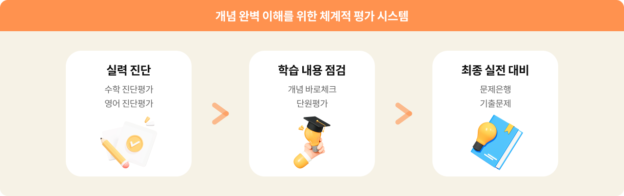 개념 완벽 이해를 위한 체계적 평가 시스템